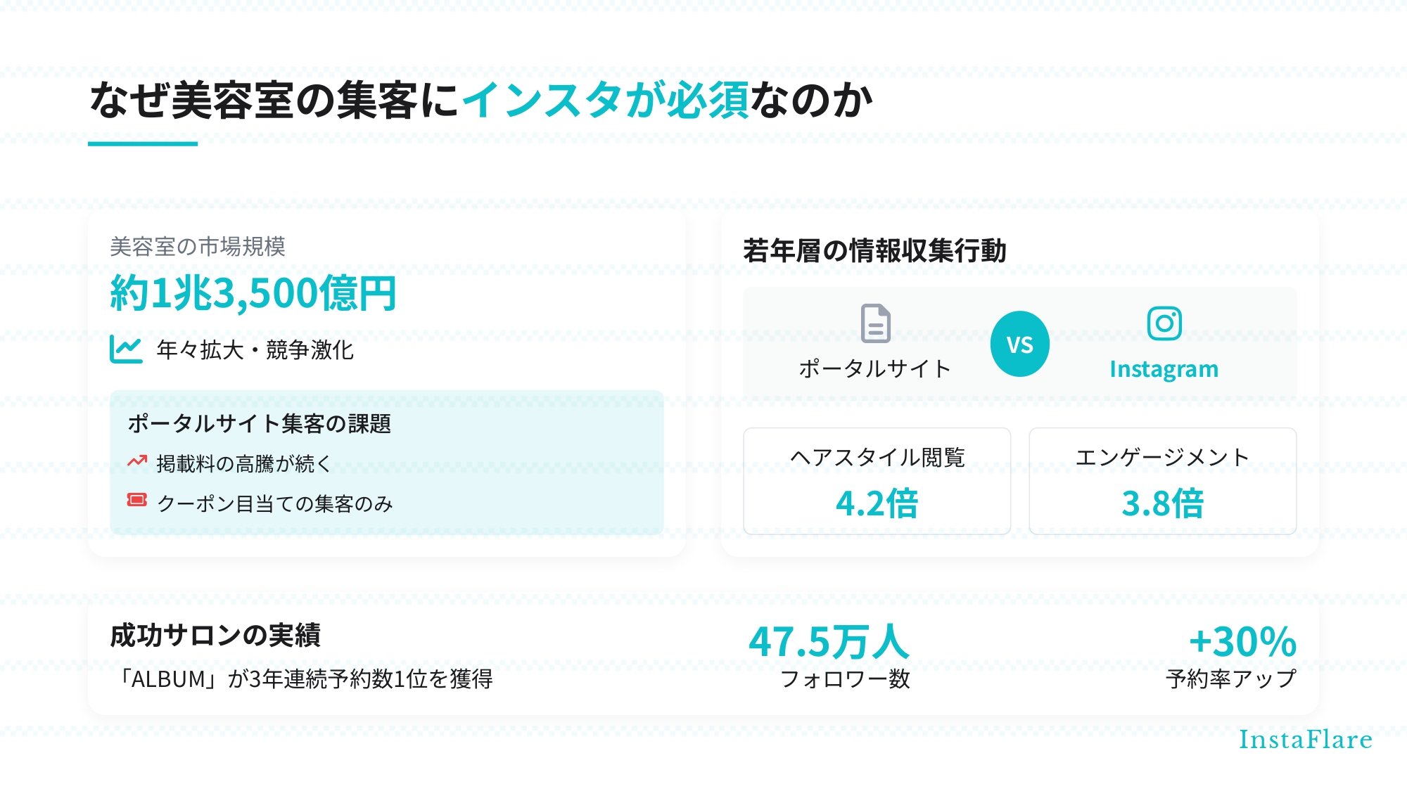 【2025年最新】美容室のインスタ集客完全ガイド｜プロが教える予約倍増のコツを徹底解説します