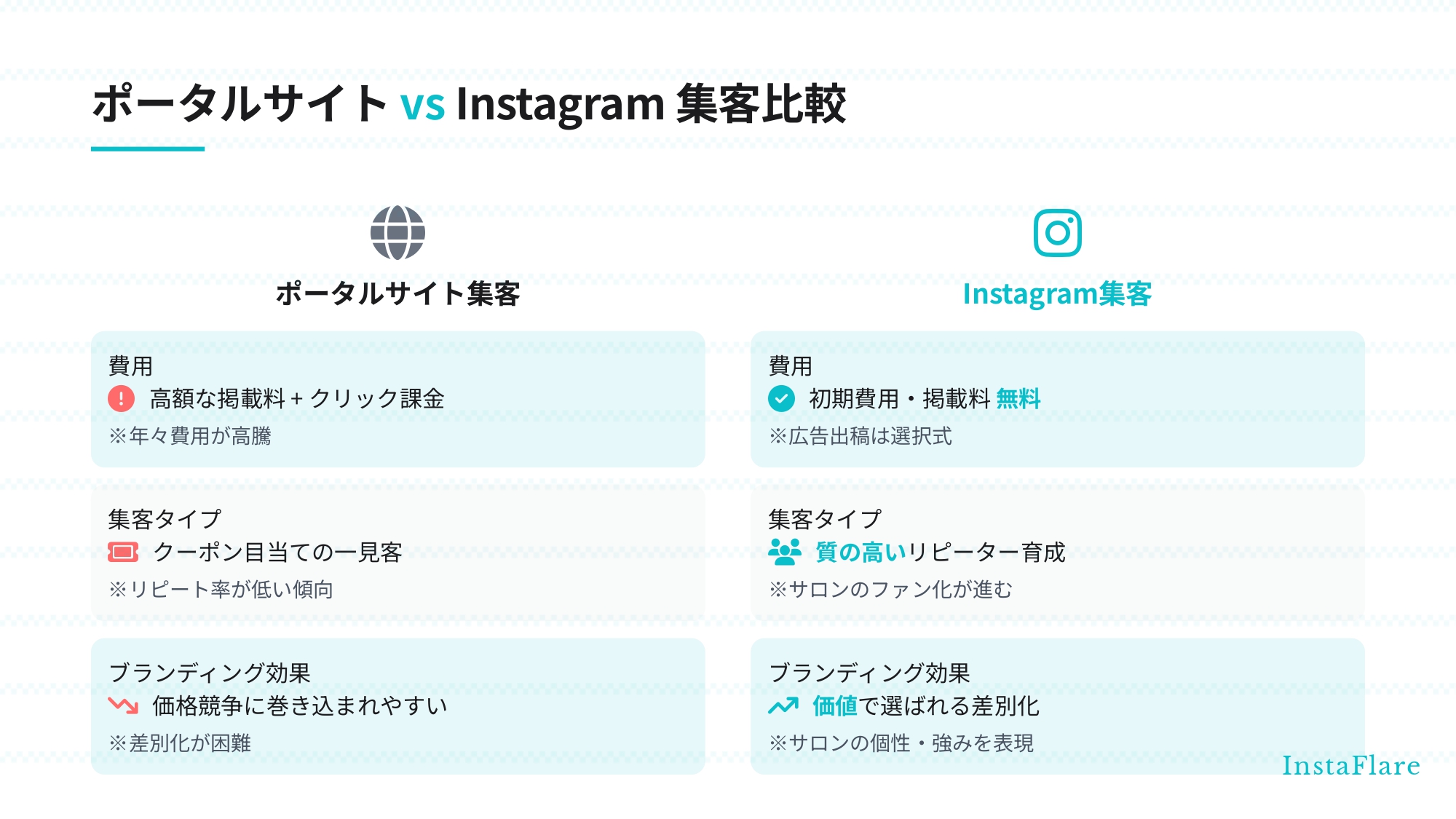 【2025年最新】美容室のインスタ集客完全ガイド｜プロが教える予約倍増のコツを徹底解説します