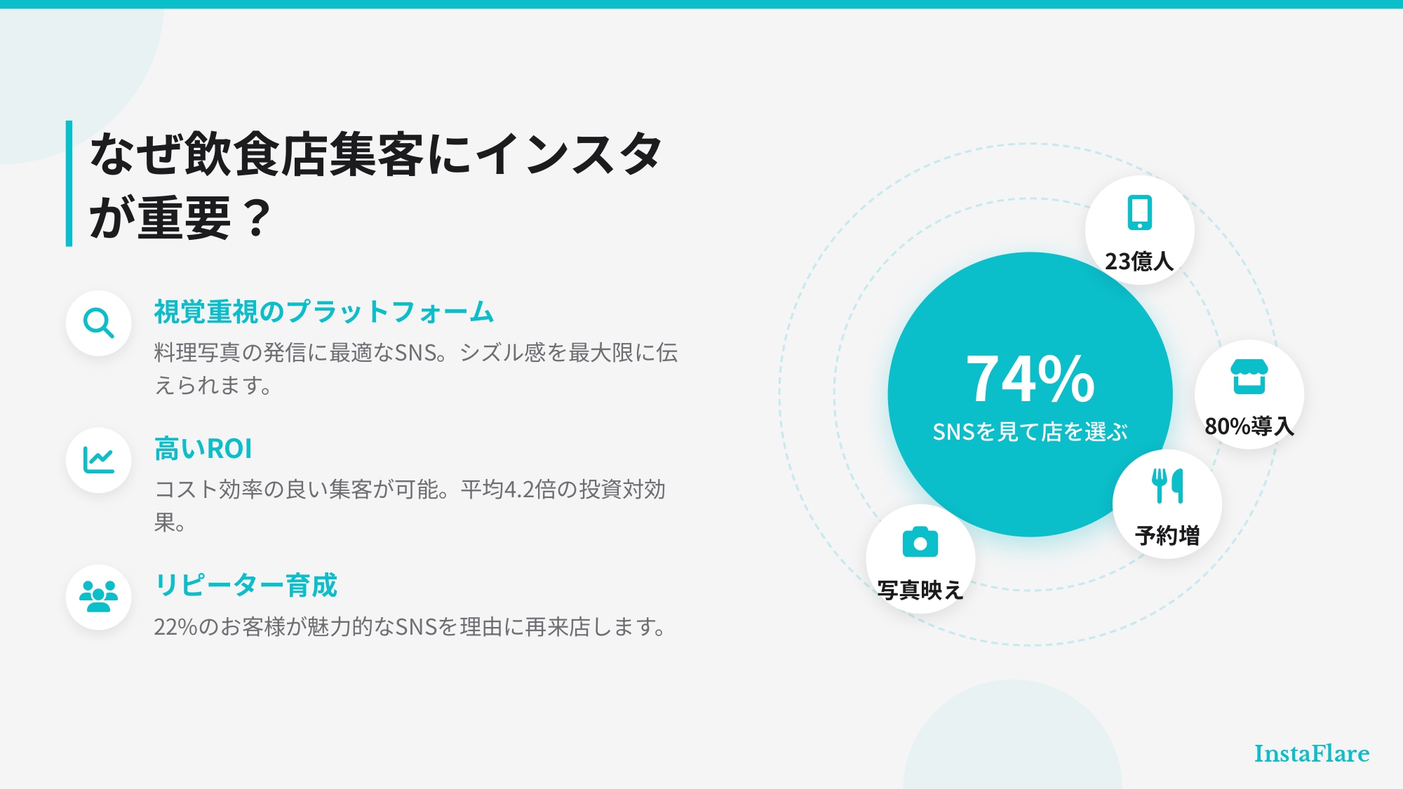 【完全ガイド】飲食店のインスタ集客｜売上UPに繋がる運用術を徹底解説