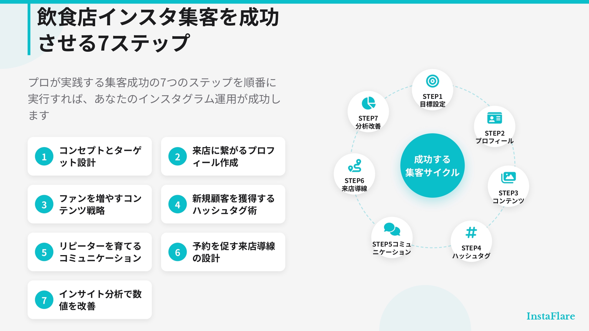 【完全ガイド】飲食店のインスタ集客｜売上UPに繋がる運用術を徹底解説