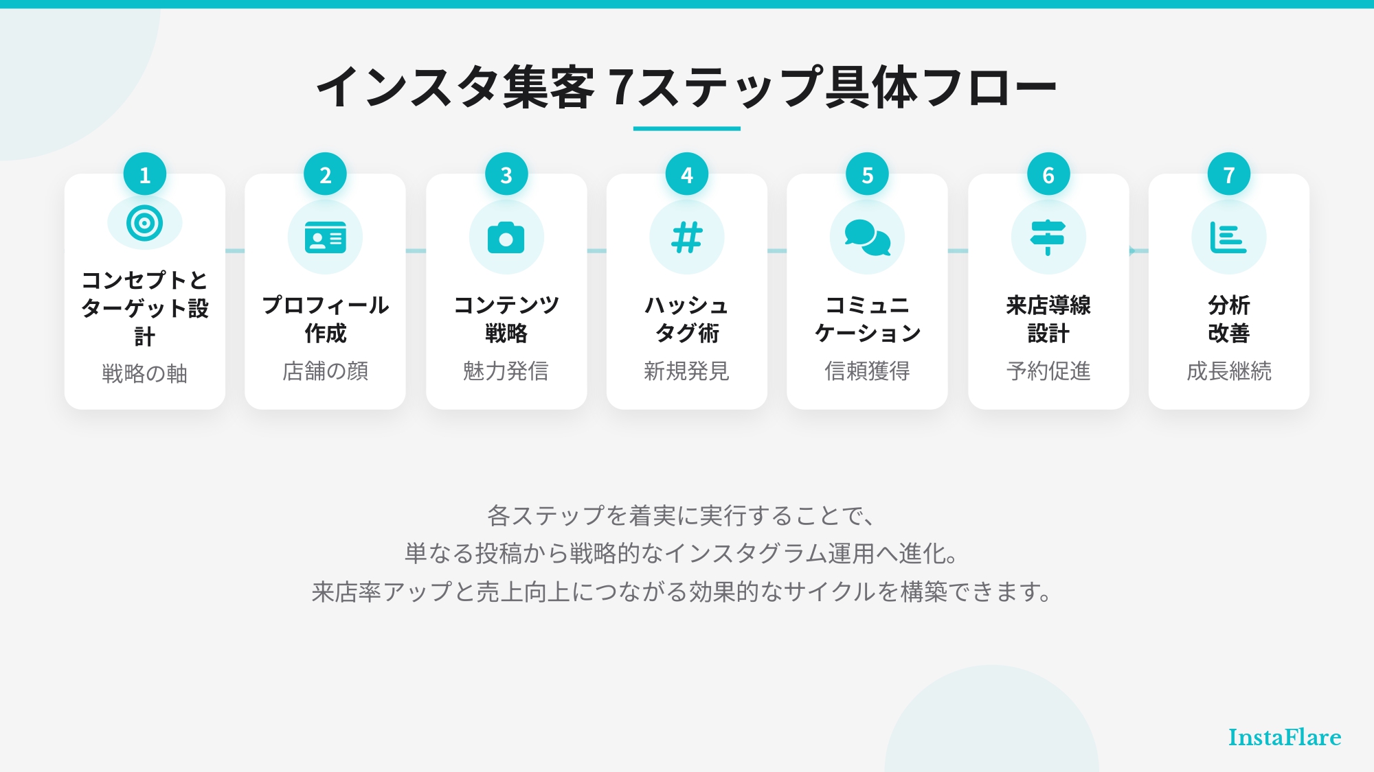 【完全ガイド】飲食店のインスタ集客｜売上UPに繋がる運用術を徹底解説