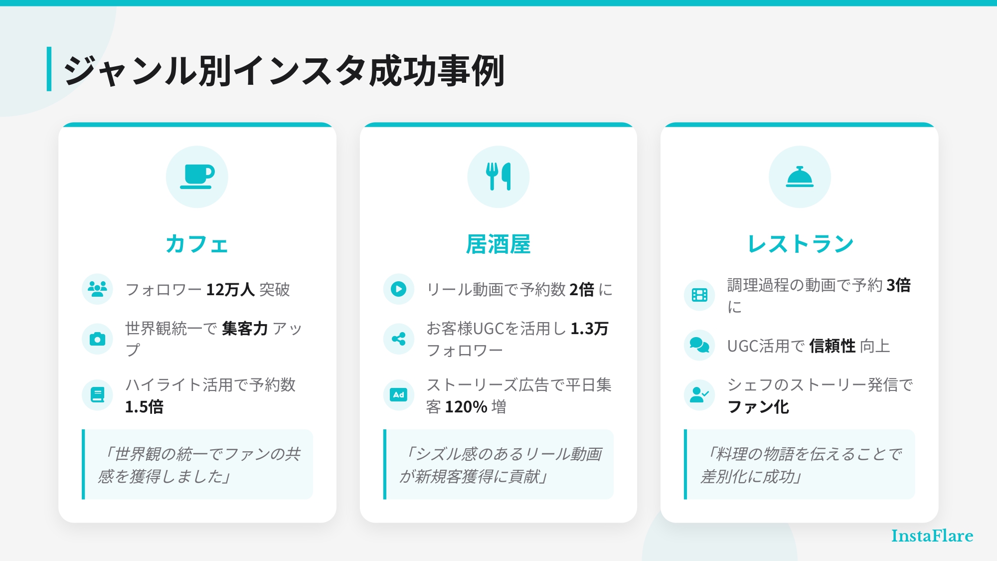 【完全ガイド】飲食店のインスタ集客｜売上UPに繋がる運用術を徹底解説