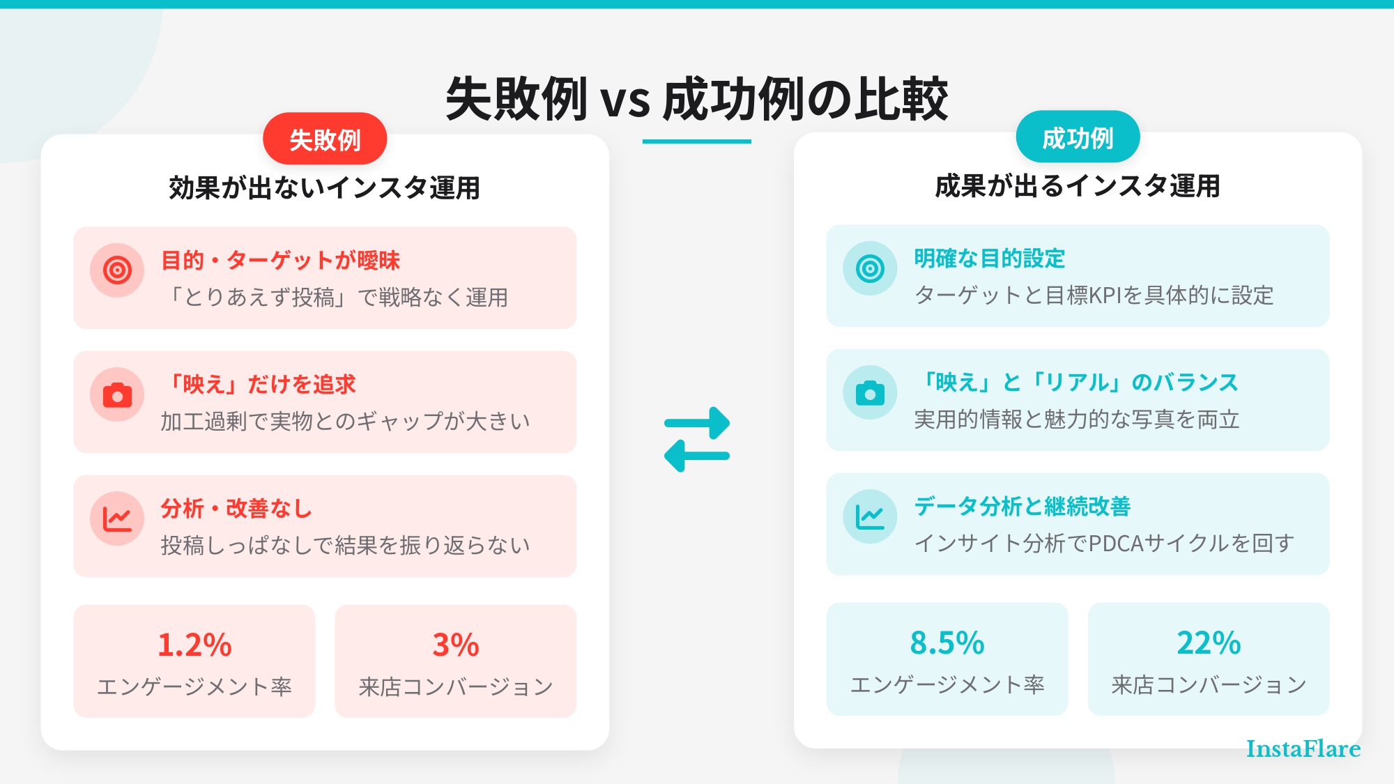 【完全ガイド】飲食店のインスタ集客｜売上UPに繋がる運用術を徹底解説