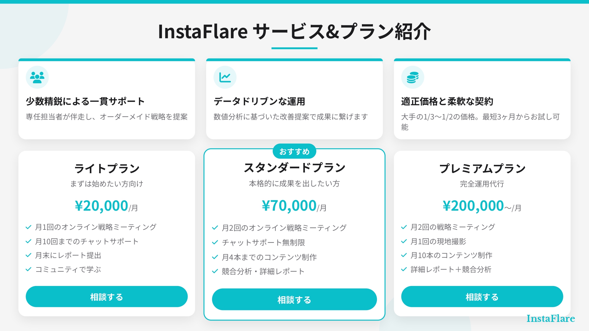 【完全ガイド】飲食店のインスタ集客｜売上UPに繋がる運用術を徹底解説