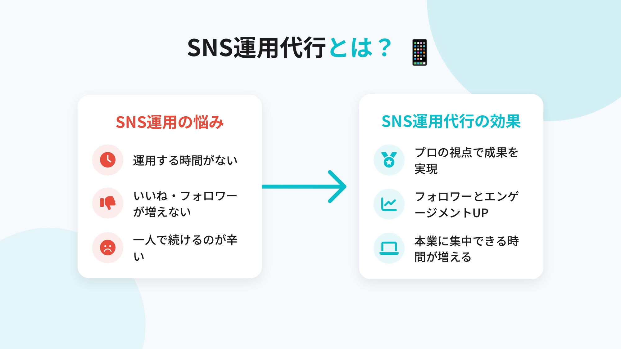 【完全ガイド】SNS運用代行の料金相場｜フリーランスと企業の違いから費用対効果UPのコツまで