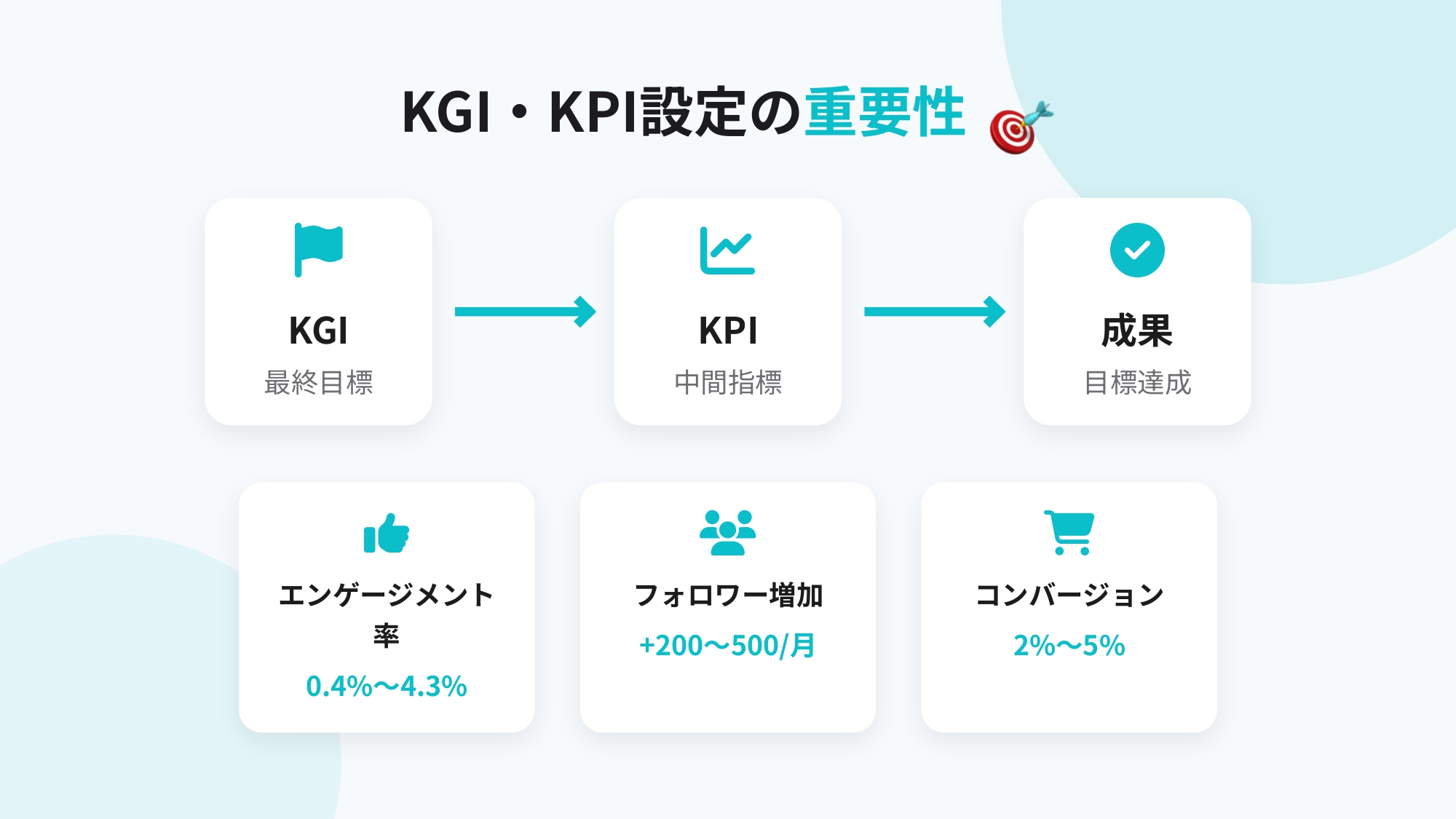 【完全ガイド】SNS運用代行の料金相場｜フリーランスと企業の違いから費用対効果UPのコツまで