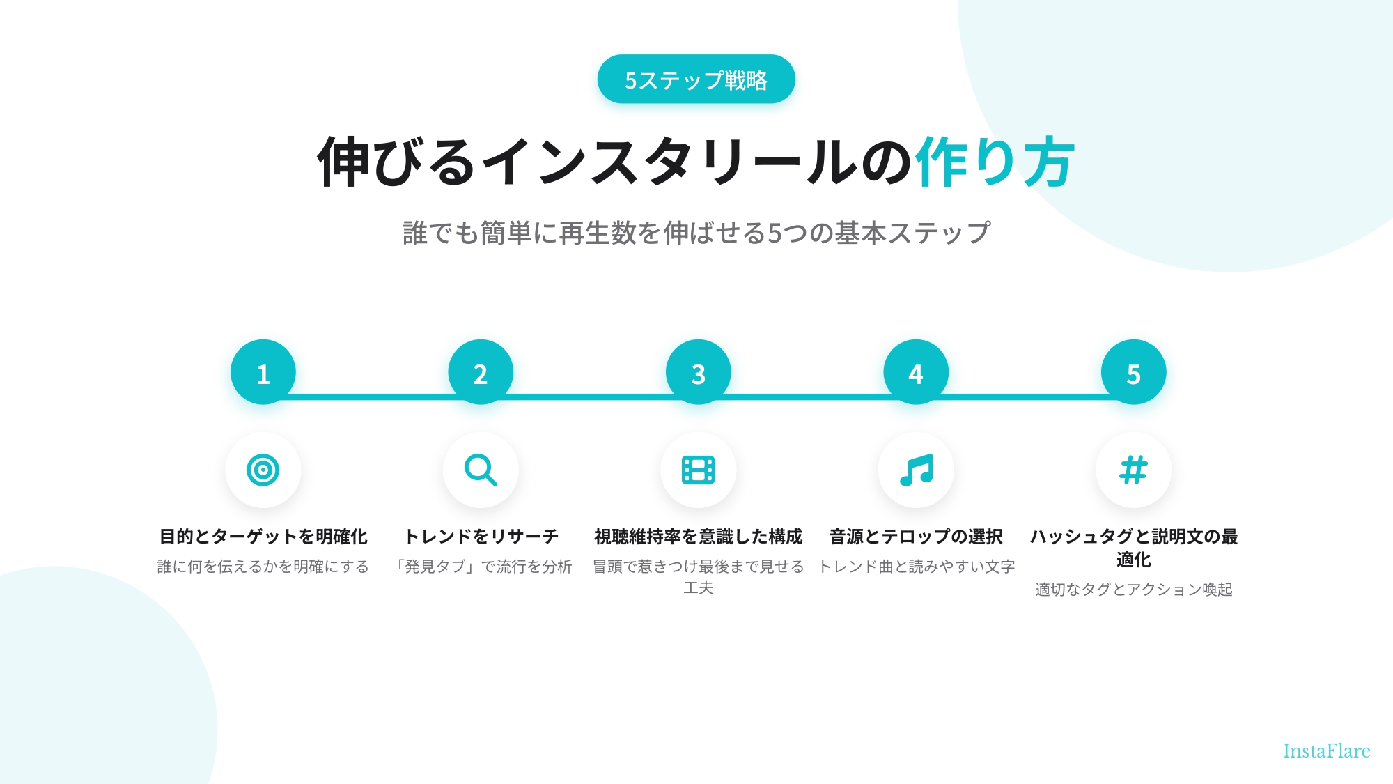 【プロが解説】インスタのリールが伸びない7つの原因と再生数を増やす12の改善策