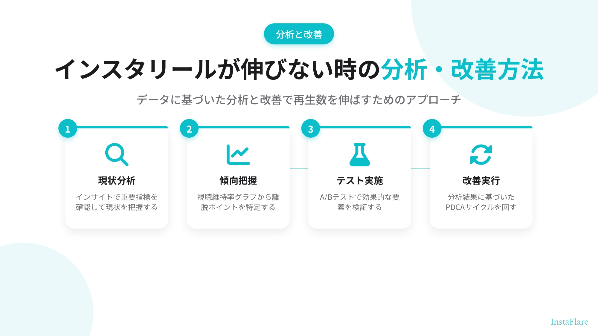 【プロが解説】インスタのリールが伸びない7つの原因と再生数を増やす12の改善策