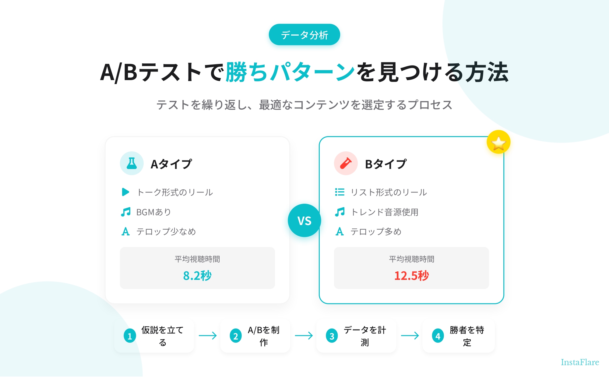 【プロが解説】インスタのリールが伸びない7つの原因と再生数を増やす12の改善策