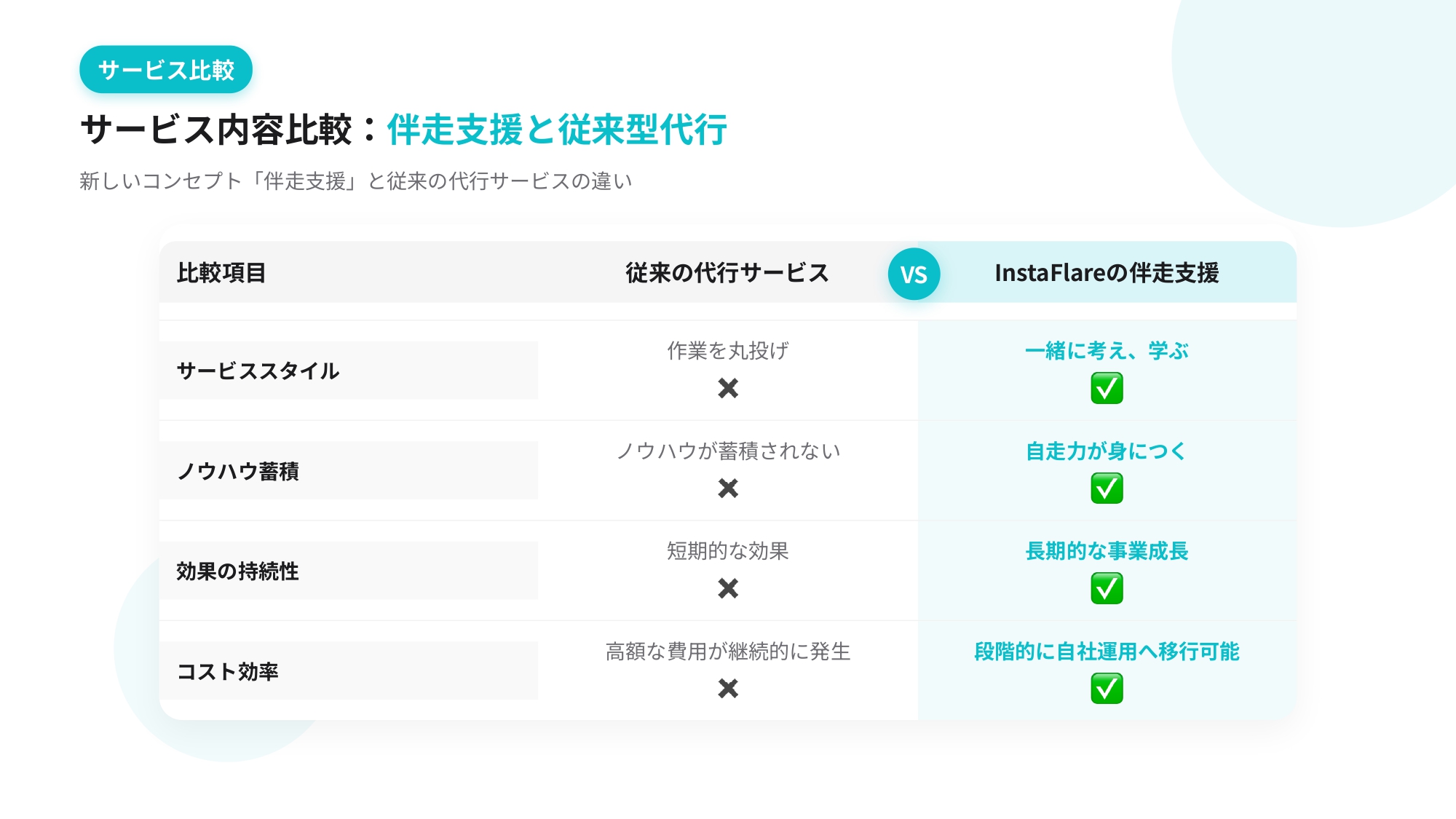 横浜でインスタ運用代行を選ぶには？｜対面相談で売上UPに繋がる会社の選び方を徹底解説【中小企業向け】