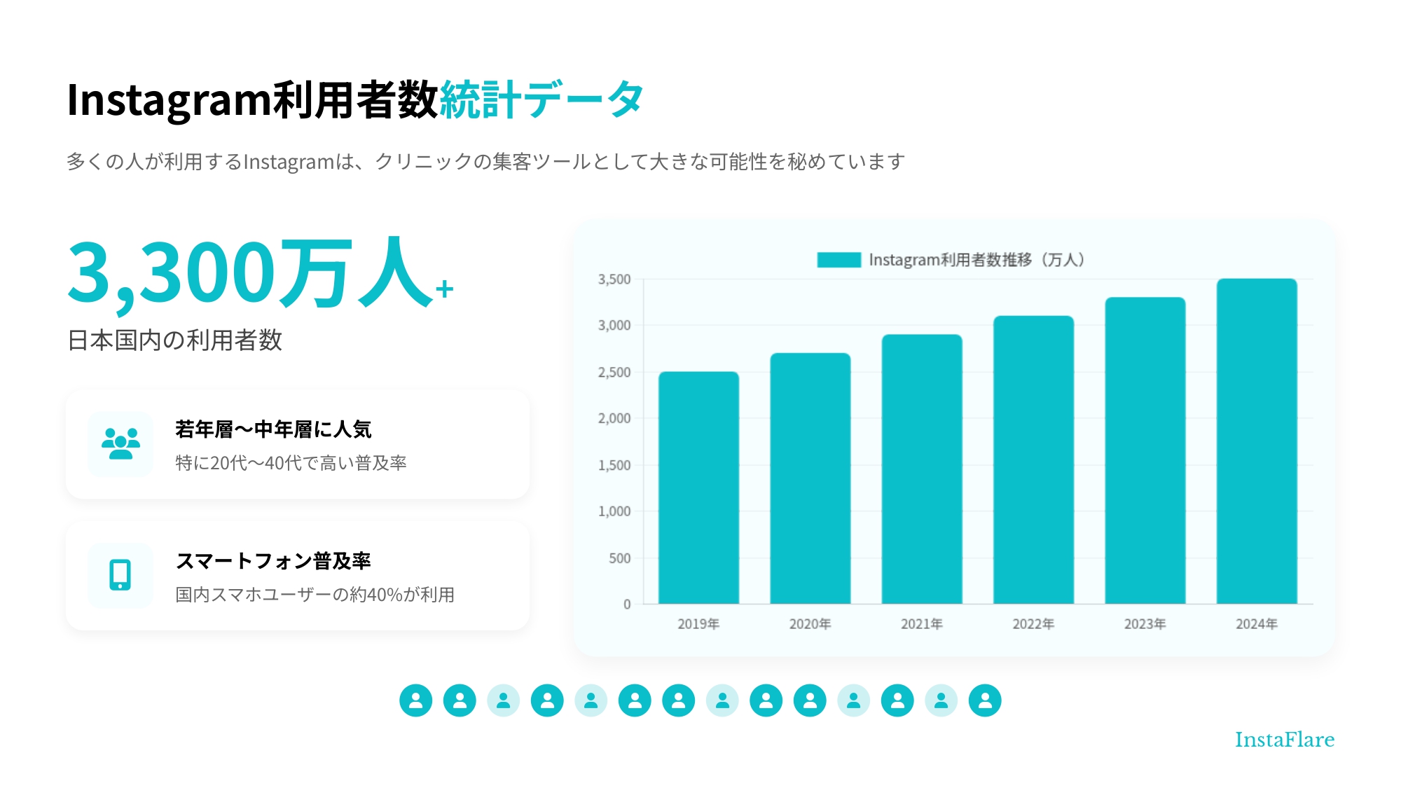クリニックのインスタグラム集客をプロが徹底解説。成功戦略から失敗例、広告ガイドラインまで網羅します。