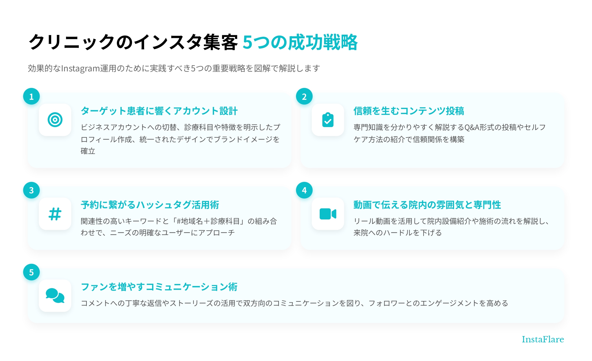 クリニックのインスタグラム集客をプロが徹底解説。成功戦略から失敗例、広告ガイドラインまで網羅します。