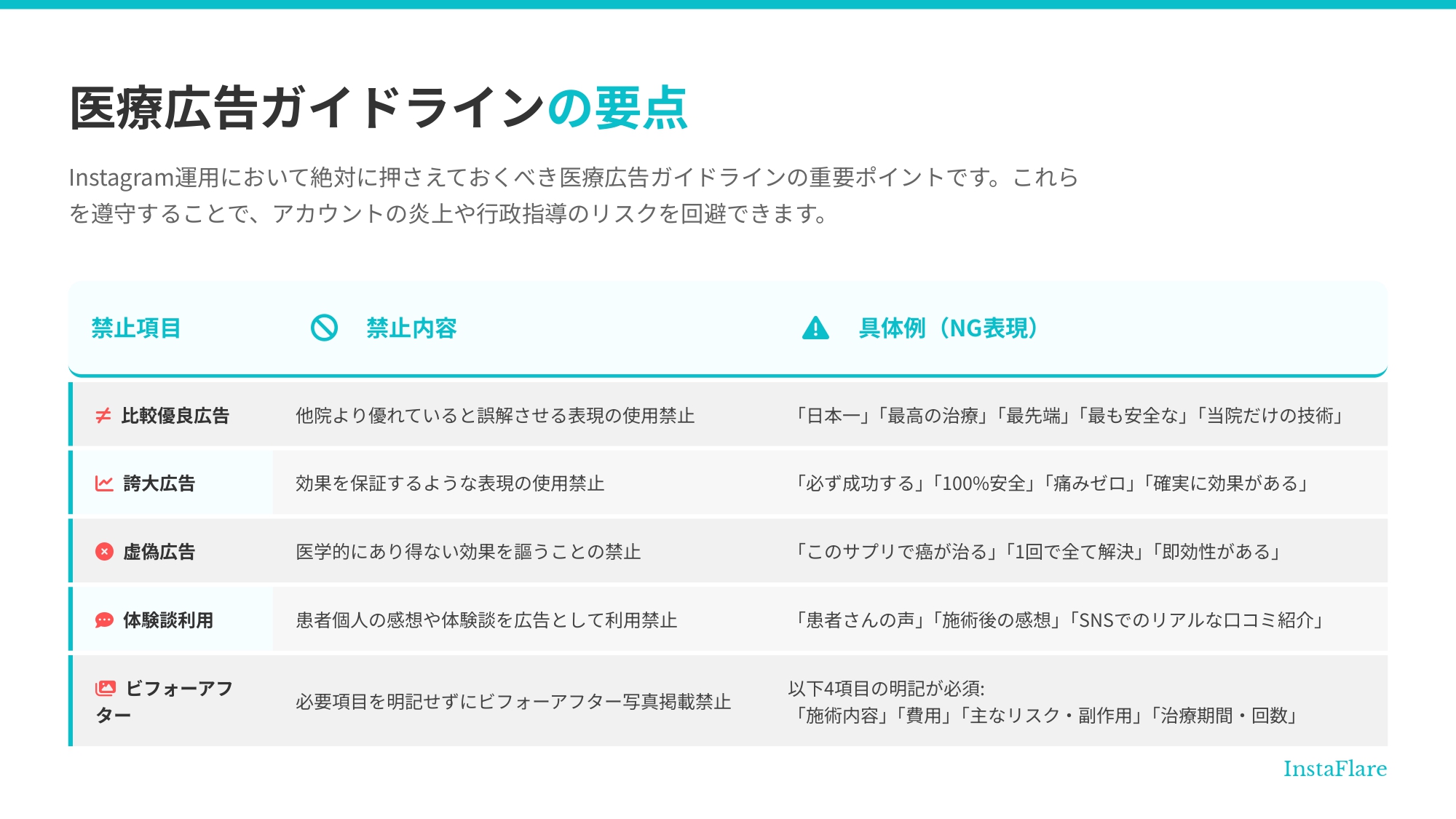 クリニックのインスタグラム集客をプロが徹底解説。成功戦略から失敗例、広告ガイドラインまで網羅します。